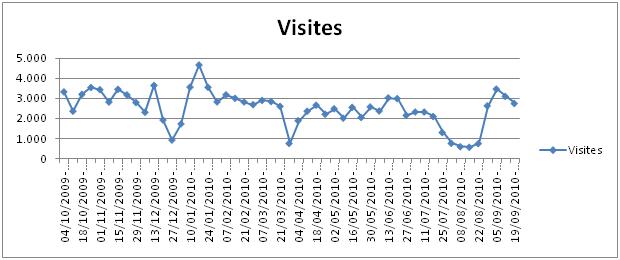 gràfica visites.JPG gràfica visites.JPG